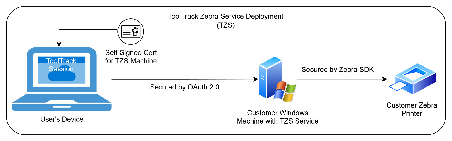 TZS Management customer logo